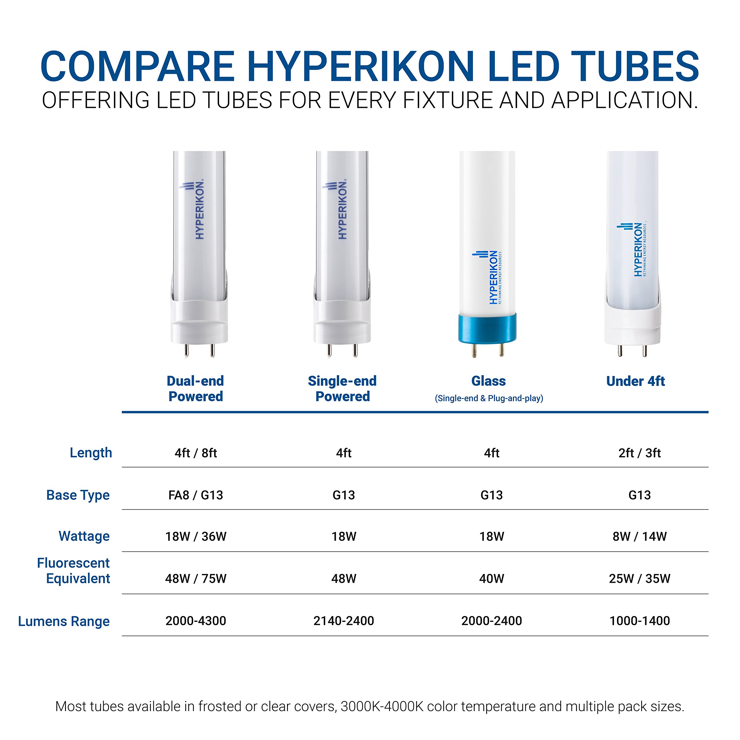 Glass T10 T12 Light 18W Hyperikon T8 4 Foot LED Tube 40 Watt Replacement