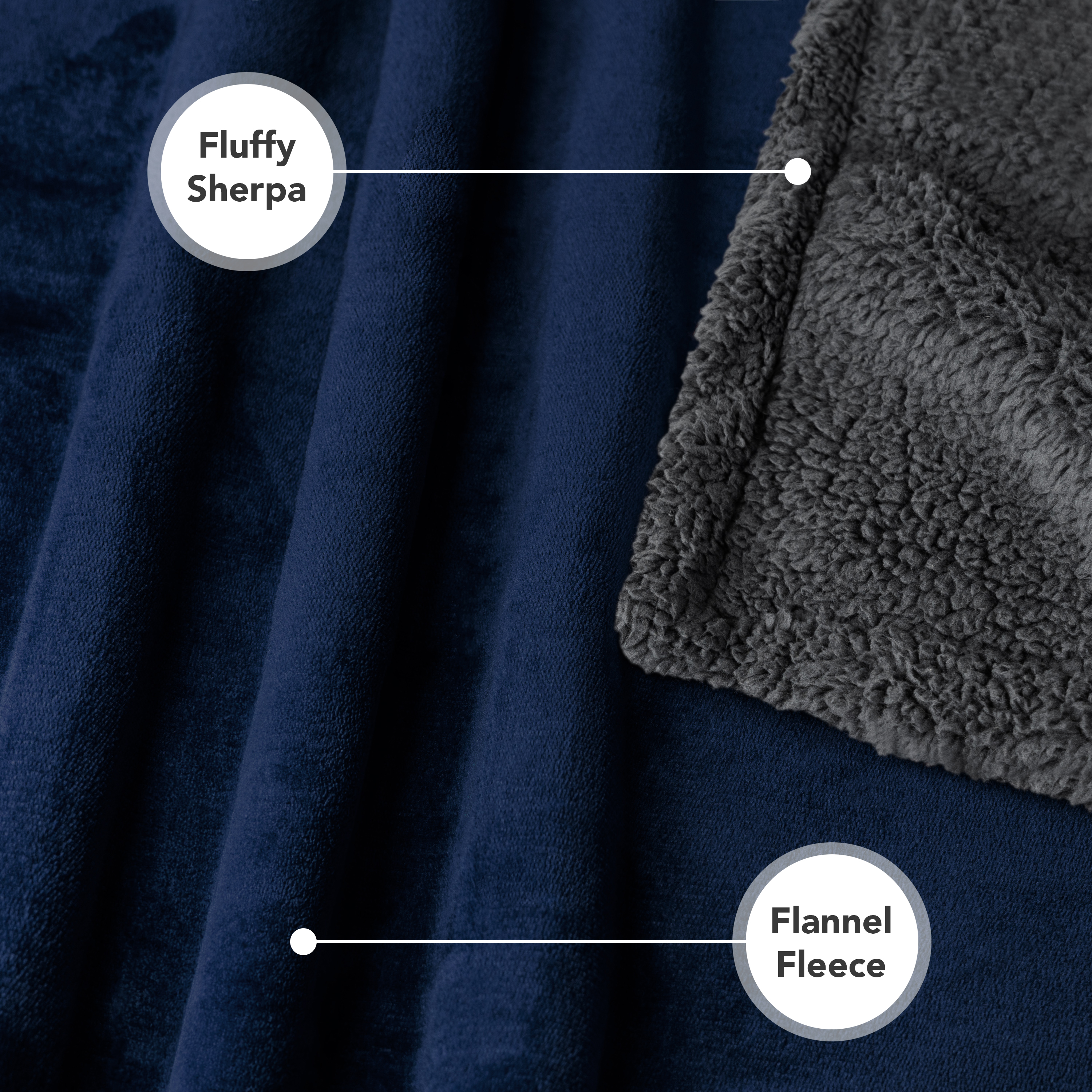 WASSERDICHTE Hundedecke für Haustierbett Couch Möbel Welpe Katze Sherpa Fleece weich - Bild 75 von 146