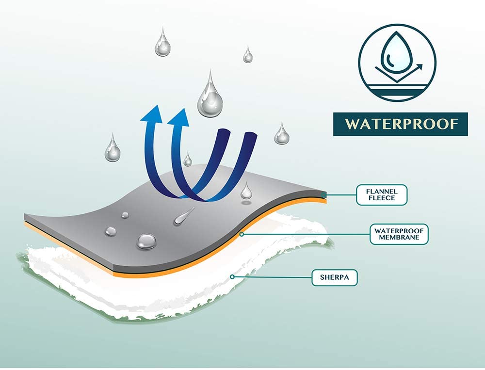 Wasserdichte Decke für Couch Schlafsofa Schonbezug Wasserabweisend Groß 90x90 - Bild 24 von 27
