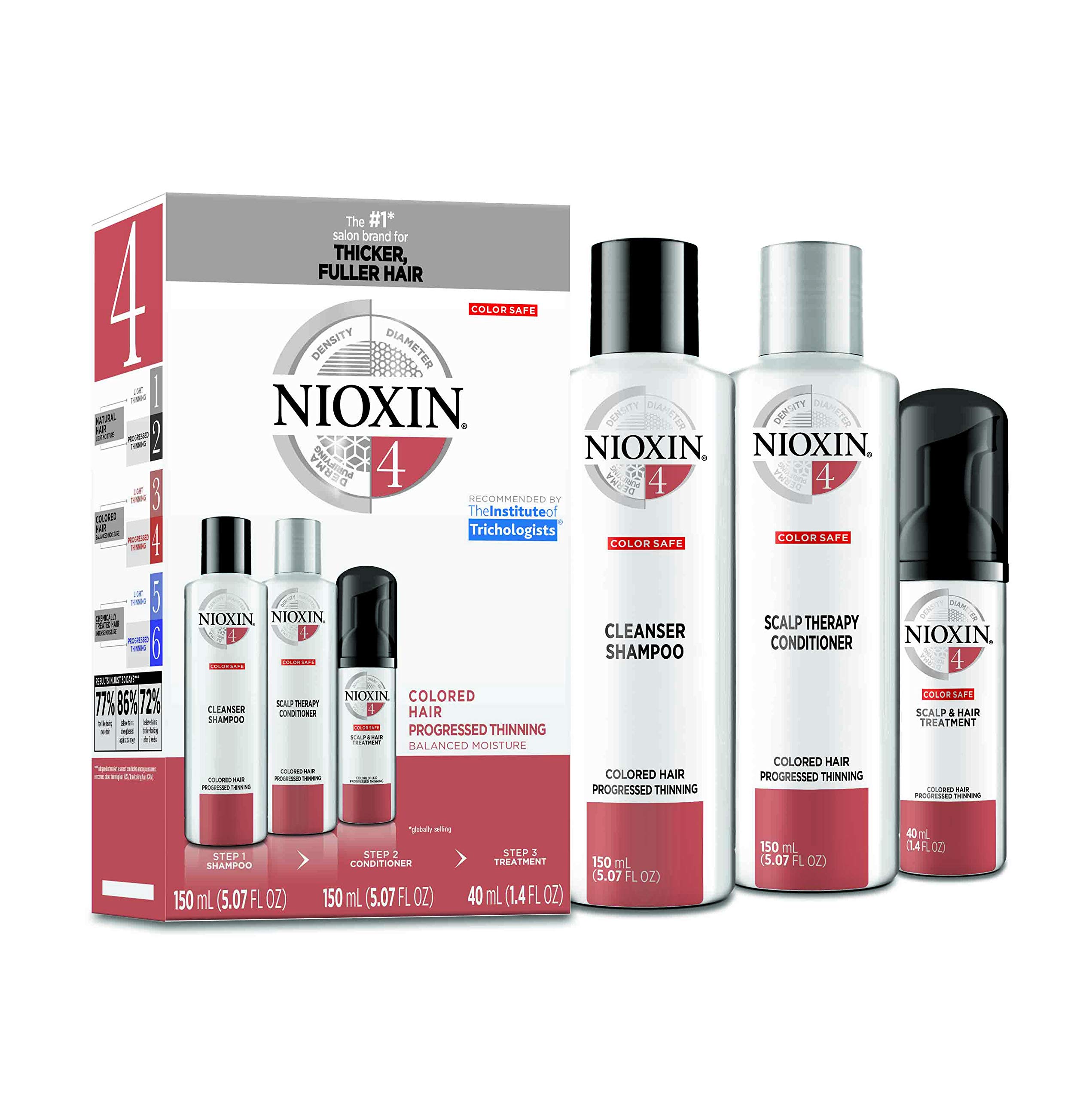 Nioxin System 4 Hair Care Kit for Colored Treated Hair Trial Size eBay