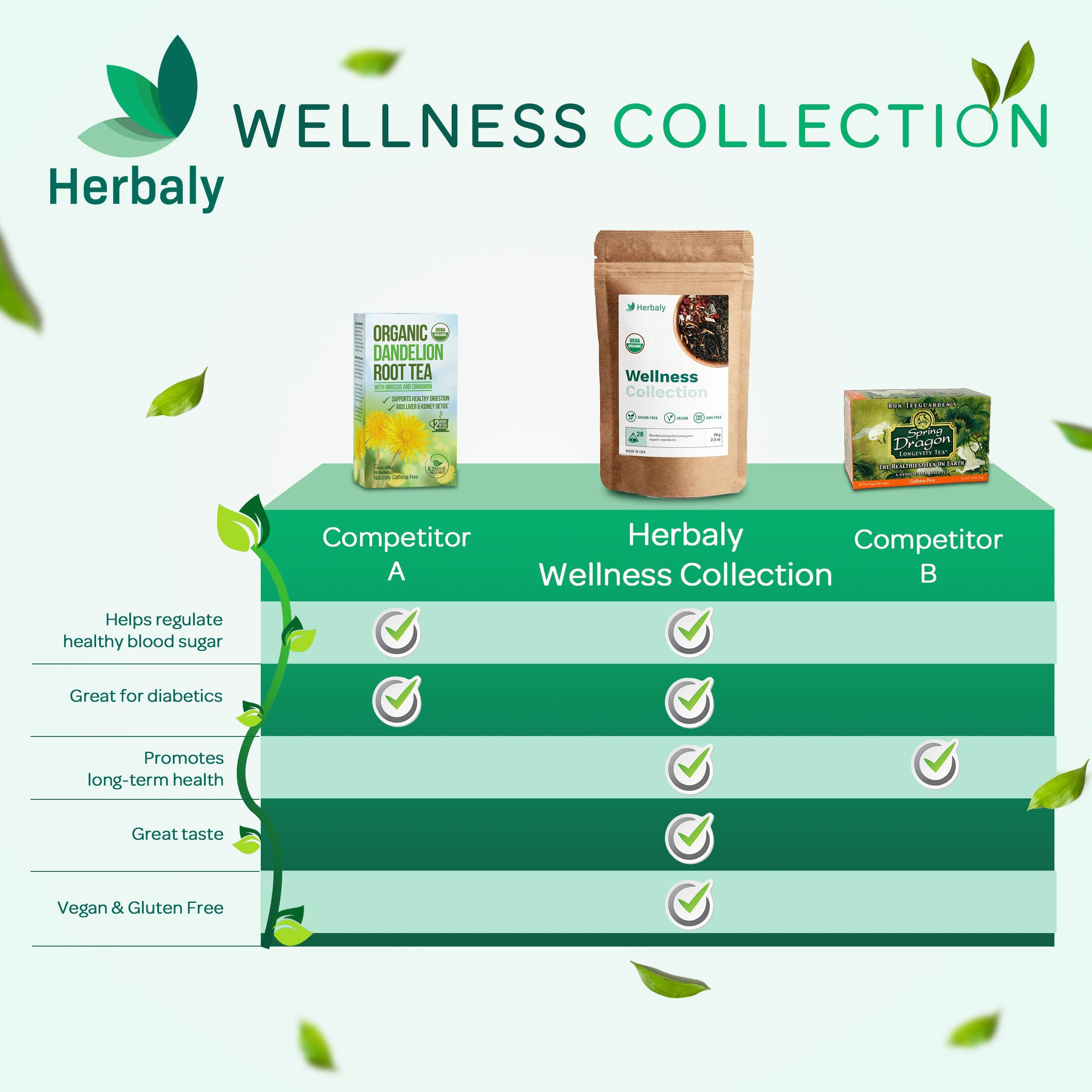 Herbaly Wellness Collection Herbaly Tea eBay