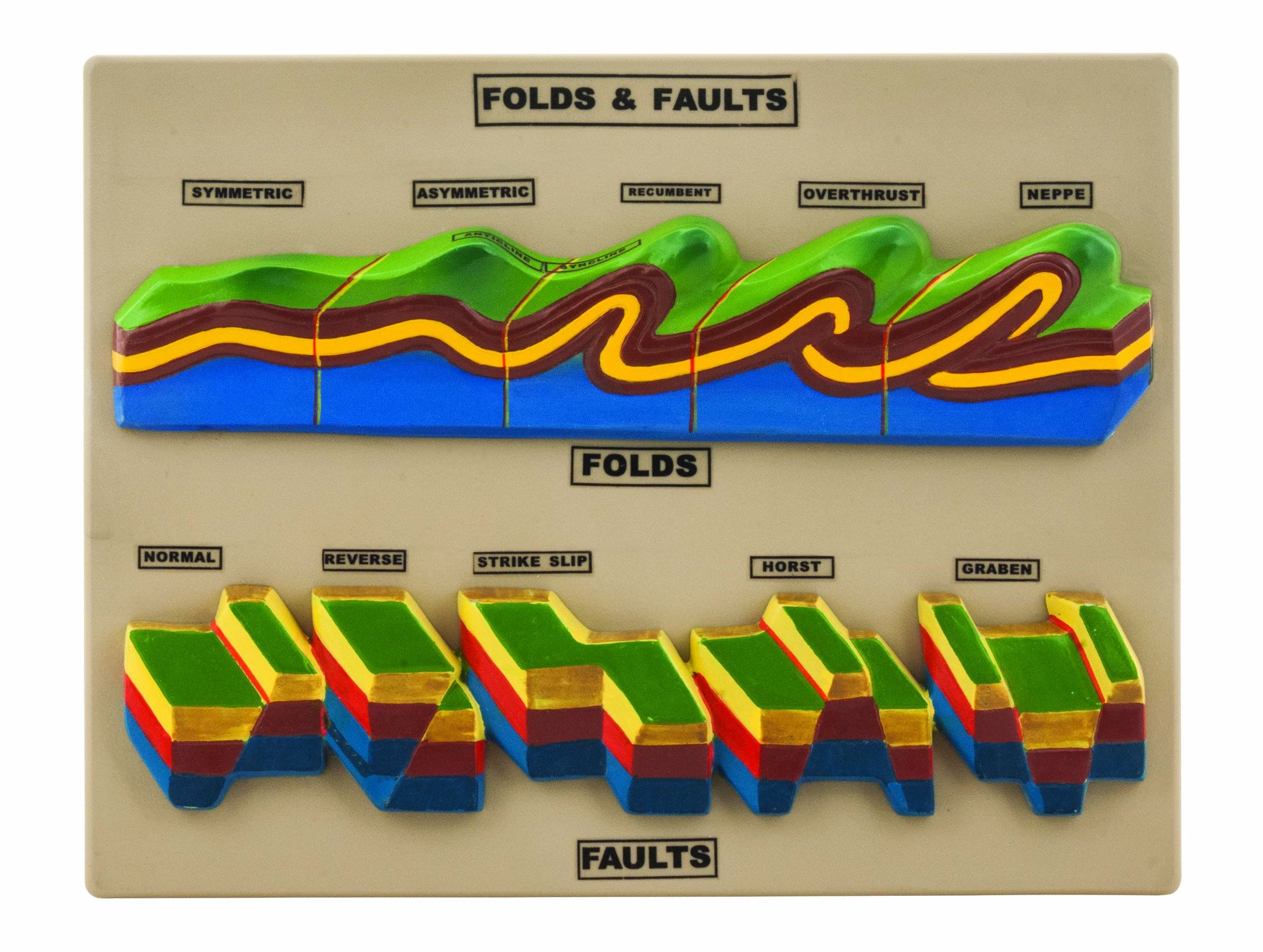 Fold and Fault Model - Geology Tectonics Study Model - Eisco Labs ...