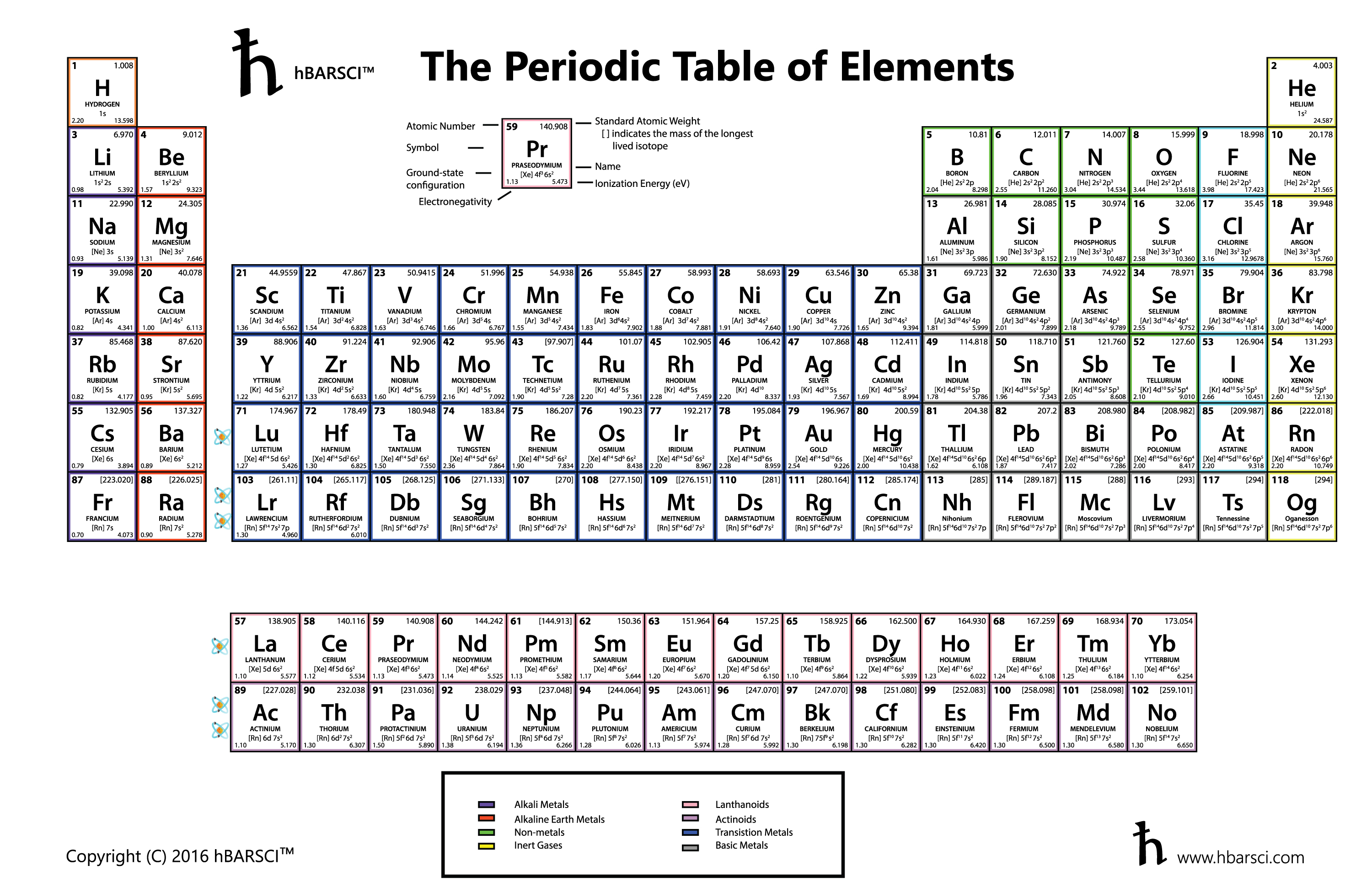 11x17" Periodic Table 25 Paper Tables with Four New Elements from