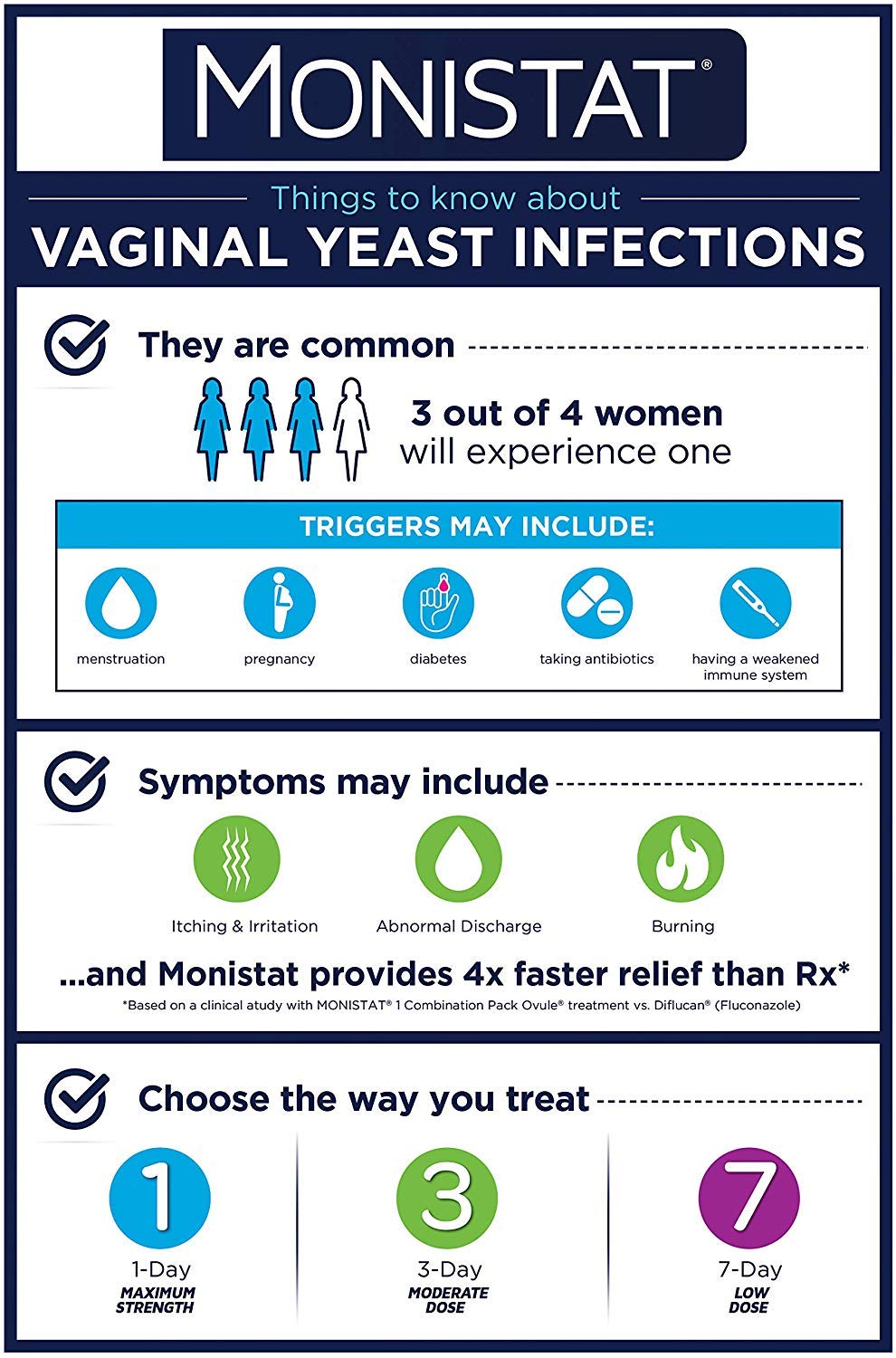 Monistat 3Day Yeast Infection Treatment, PreFilled Cream Applicators