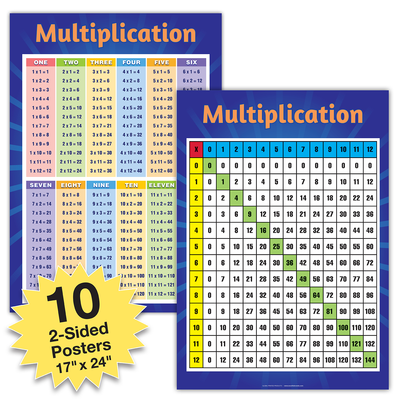 10 Extra Large Multiplication Table Posters (24x17 inch Double Sided