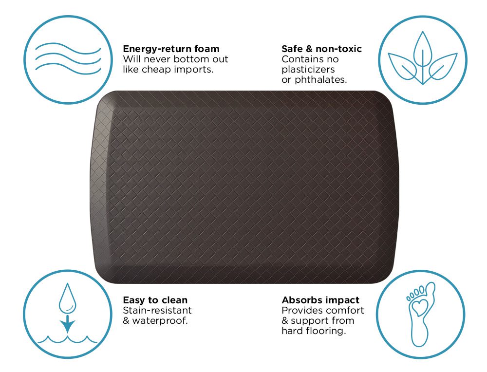 GelPro Basics AntiFatigue Kitchen Comfort Mat 20" x 32" eBay